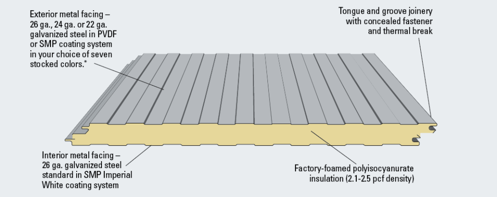 Top Benefits of Insulated Metal Panels (IMPs) - Viking Steel Structures