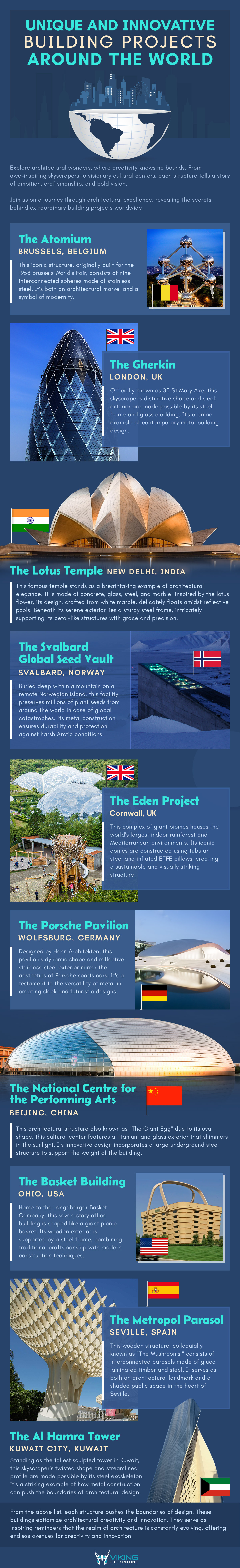 Unique And Innovative Building Projects Around The World